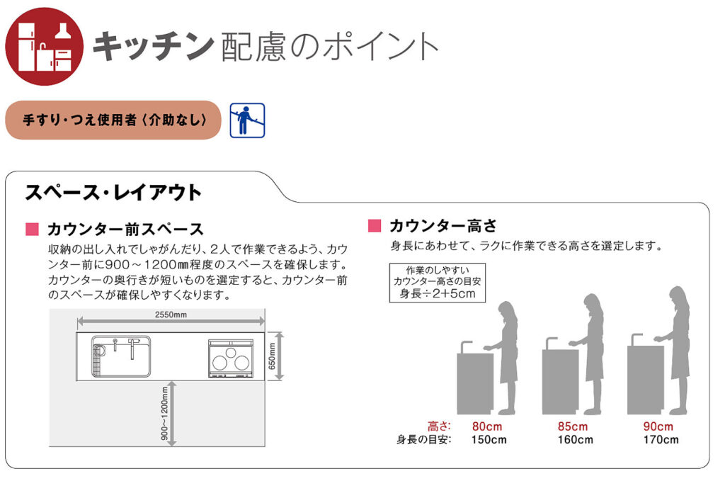 キッチン配慮のポイント
