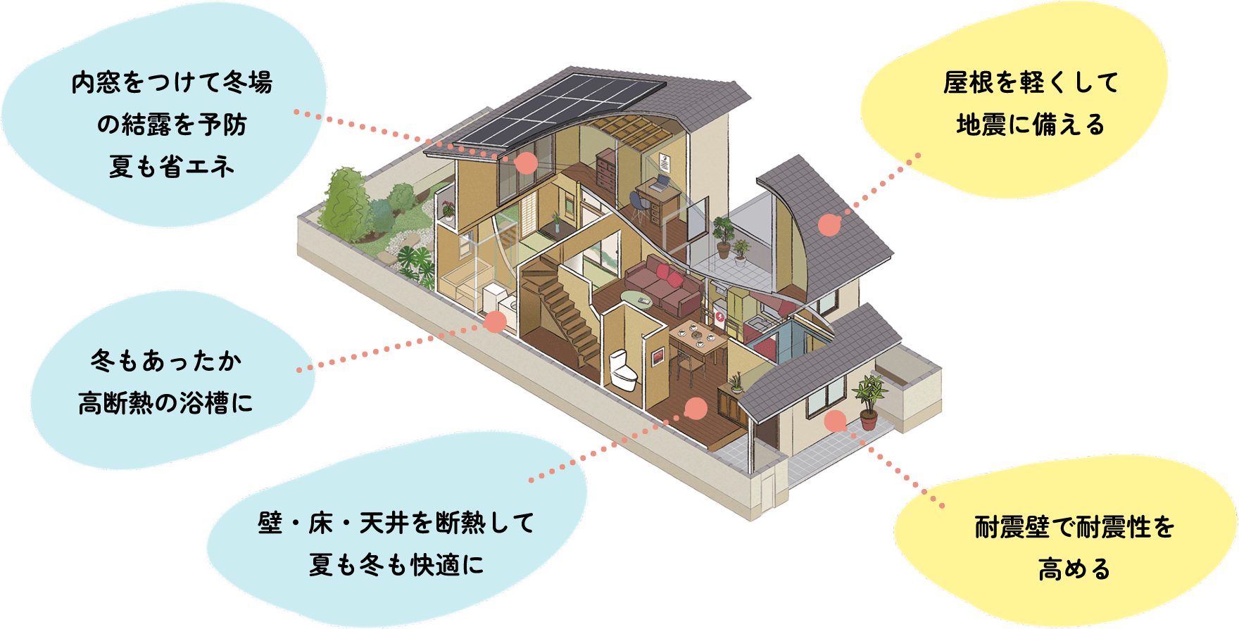 リフォーム事例