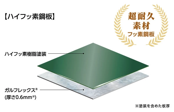 汚れに強いフッ素樹脂を塗装