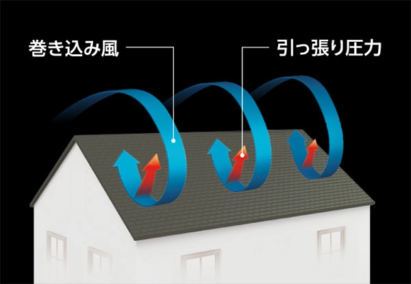 耐風圧性