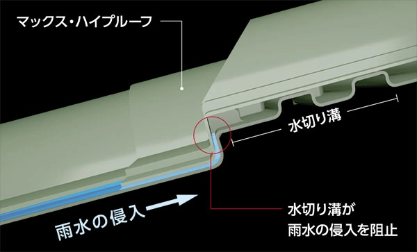 雨水をシャットアウト